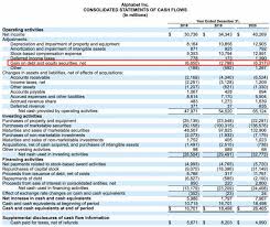At home, the office and . Alphabet Continues Shining In Difficult Times Nasdaq Goog Seeking Alpha