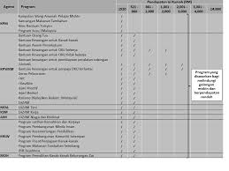 Tahulah macam mana anda to klasifikasikan antara klasifikasi pendapatan di malaysia dibahagikan kepada tiga golongan, iaitu t20, m40, dan b40. Https Www Epu Gov My Sites Default Files 2020 02 Kertas 20strategi 2002 Pdf