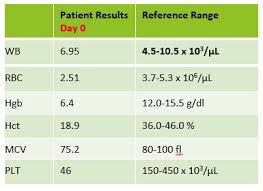 blood bank case study a 54 year old woman with lethargy