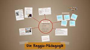 Die reggio pädagogik will die. Die Reggio Padagogik By Christina Zindler On Prezi Next