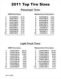 Tire Sizes Popular Tire Sizes