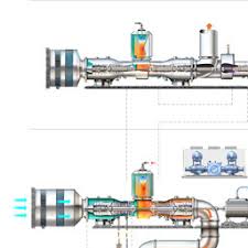 The compressor draws atmospheric air, compresses it to. Gas And Steam Turbine Power Plant Schematic Mobil