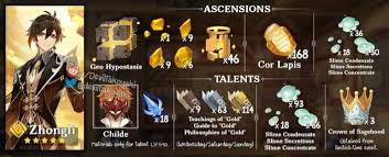 The best movies of 2021 (so far). Zhongli Ascension Talent Mats In 2021 Talent Character Building Impact