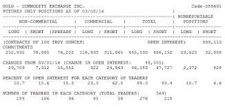 Cot Gold Critical Signals Sunshine Profits