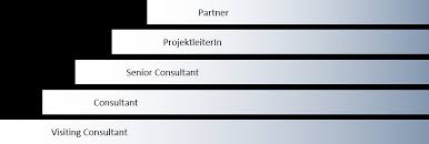 Accenture is headquartered in dublin, ireland and has 318 office locations across 51 countries. Accenture Karrierestufen Gehalt