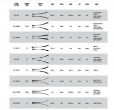 Warrior Blade Pattern Chart For 2015 16 Hockey World Blog