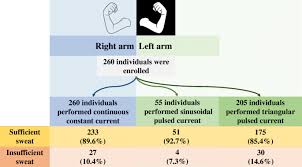 Image result for Sweat Chloride