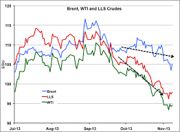 Rbn Energy You Are Here Home Behind The Margins Will