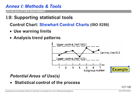 Annex I Methods Tools Prepared By Some Members Of The Ich