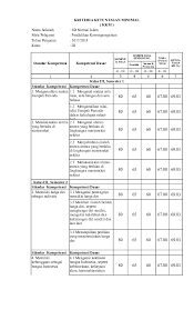 Kkm seni budaya kelas 7 smp 9n0kpd793k4v. Menghitung Menentukan Kriteria Ketuntasan Minimal Kkm Sd Kelas Muhammad Aminullah Academia Edu