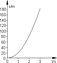 Check spelling or type a new query. Losungen Zur Beschleunigten Bewegung Ii Mathe Brinkmann