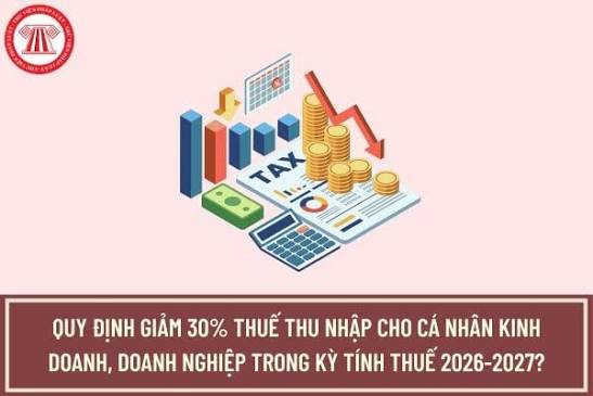 Quy định giảm 30% thuế thu nhập cho cá nhân kinh doanh, doanh nghiệp trong kỳ