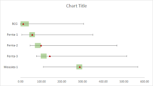 Bar graphs are mainly used to make comparisons across a range. How To Create A Visualization Showing Normal Range Overlaid On Sample Metrics In Excel By Usman Raza Towards Data Science
