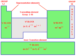 Jainendra Science Chemistry Representative Elements