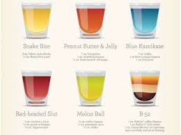 Alcoholic Shooter Infographics Alcohol Drinks Alcohol Recipes