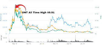 In this article, we give an overview of the latest news and developments from the crypto industry. Best Penny Cryptocurrencies To Invest 2020