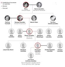 Elizabeth was always a queen because her family was royal. Royal Family Tree Of The British Monarchy House Of Windsor