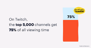 Theatre mode (alt+t) fullscreen (f) stream chat. How To Make Money Streaming In 2021 Restream Blog