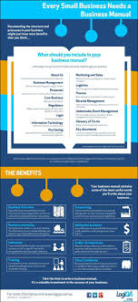 An Infographic For Small Business Owners Contemplating Developing Their Own Business Manual What To Incl Business Manual Business Management Business Process