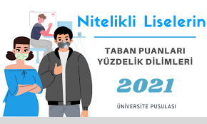 2021 reklamcılık taban puanları ile başarı sıralamaları açıklandı. Anadolu Liseleri 2021 Taban Puanlari Ve Yuzdelik Dilimleri Meb Universite Pusulasi