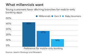 For customer support 7 days/week, please message us. What Wells Fargo Has Learned Developing Its Greenhouse App American Banker