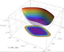 Not only does the model explain the origin of all known matter, the laws of physics, and the large scale structure of the universe, it also accounts for the expansion of the universe and a broad. New Theory On The Origin Of Dark Matter Eurekalert Science News