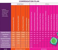 scentsy compensation chart make money with scentsy how