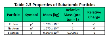 ch105 chapter 2 atoms elements and the periodic table