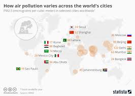 Chart How Air Pollution Varies Across The Worlds Cities