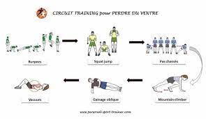 Si sous êtes une femme, téléchargez cette version de l'ebook (comment maigrir du ventre.pdf). Comment Perdre Du Ventre Chez Un Homme Perdre Du Ventre Perdre Du Ventre Homme Comment Perdre Du Ventre