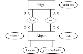 Er Schema Of The Flight Reservation System Download