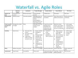 Waterfall Vs Agile Roles Pm Vs Scrum Master Scrum Master Master Data Management Change Management