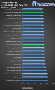 Your price for this item is $ 89.99. Nzxt Kraken X62 Liquid Cpu Cooler Review Tweaktown
