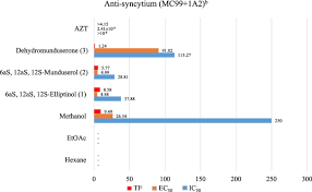 Image result for Millettia usaramensis