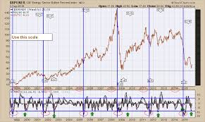 Top 8 Charts From The Commodities Countdown Webinar 9 3 2015