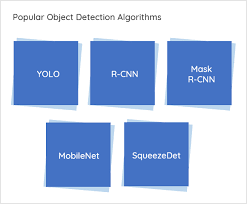 This video will help you in understanding what is convolutional neural network and how it works. Object Detection In 2021 The Definitive Guide Viso Ai