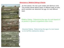 Knowing these types of dating rules can make your dates more fun and may even lead to some lasting romantic relationship. Absolute Vs Relative Dating Of Rocks Ppt Video Online Download