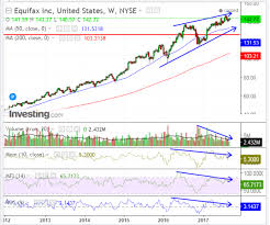 Strawberry Blondes Market Summary Equifax Momentum Money