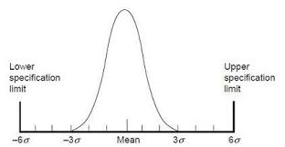 Six Sigma Definition What Is Lean Six Sigma Asq