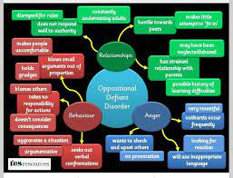 We did not find results for: 18 Odd Disorder Ideas Odd Disorder Oppositional Defiant Disorder Defiant Disorder