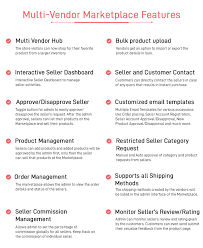 Forms can be found on our website at. Opencart Opencart Multi Vendor Marketplace