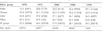 We did not find results for: Pdf Coronary Heart Disease Mortality In Peninsular Malaysia Semantic Scholar