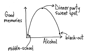 Great dinner conversations don't just happen; How To Be Interesting At A Dinner Party The Splendid Table