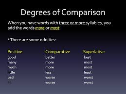 Glossary of grammatical and rhetorical as this excerpt from geoffrey leech's a glossary of english grammar will show, some words are. Comparisons Degrees Of Comparison Incomplete Comparisons Compound Comparisons Illogical Comparisons Ppt Download