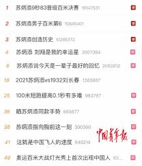 May 23, 2021 · 今天上午的女子跳高比赛，上海的陆佳雯以1米84夺冠，浙江的夏煜琳、福建的刘桑分别跳出1米80分获二三名，31岁老将郑幸娟仅跳出1米70。上午的男子100米预赛，福建的奥运选手汤星强以10秒38排名总成绩第一。 Iofdnyi7jlrsom