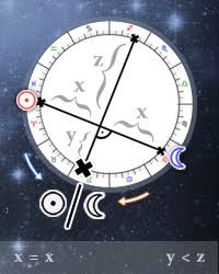 Midpoint Online Calculator Astrology Midpoints