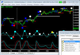 How To Setup And Read The Better Emini Charts Emini