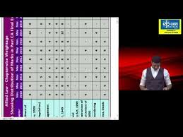 Videos Matching Ca Final Law Revision Part 1 May19 Fema