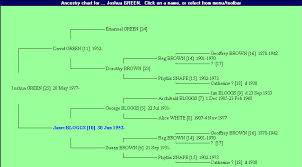 family tree software famtree easy to use genealogy