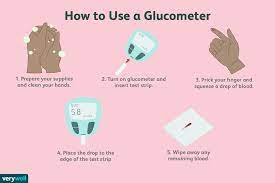 Between 80 and 130 milligrams per deciliter (mg/dl) or 4.4 to 7.2 millimoles per liter (mmol/l) before meals less than 180 mg/dl (10.0 mmol/l) two hours after meals How To Use A Glucometer For Blood Sugar Monitoring